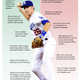 Image for article titled Strongside/Weakside: Chase Utley